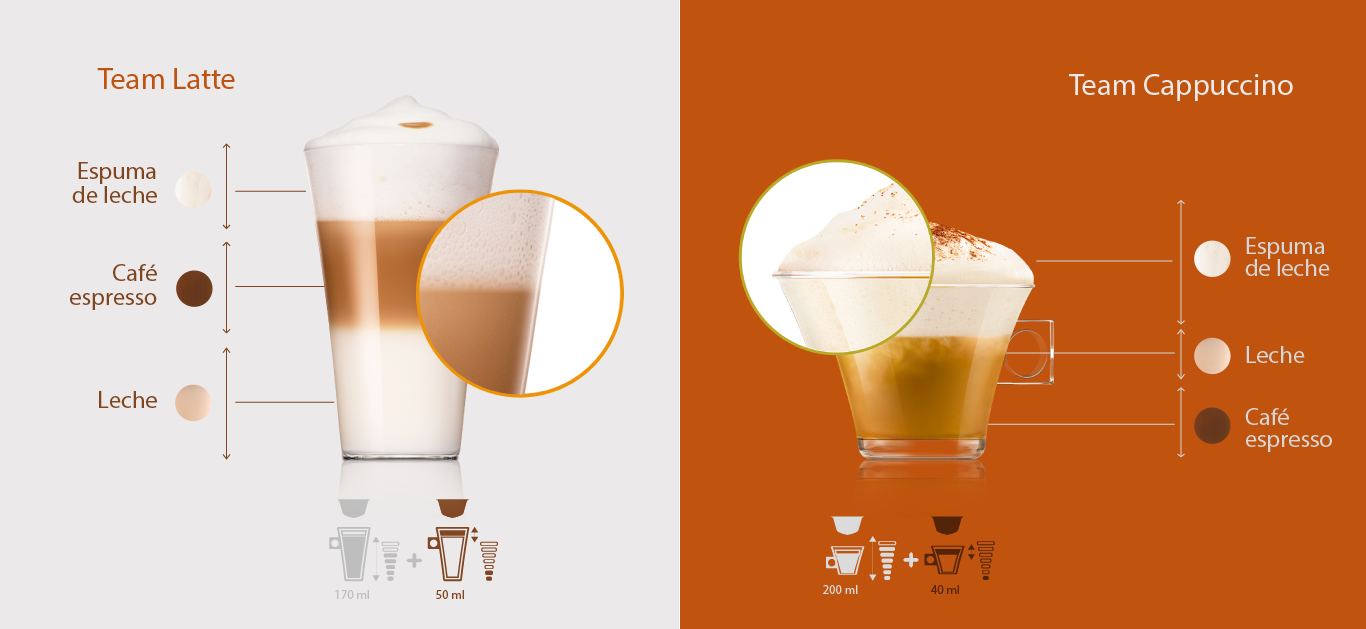 Team Latte vs Team Cappuccino