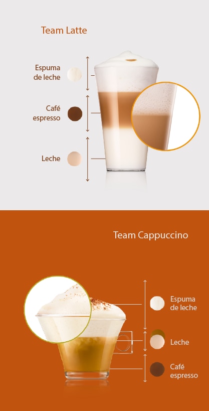 Team Latte vs Team Cappuccino